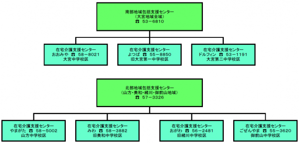 在支の連絡先