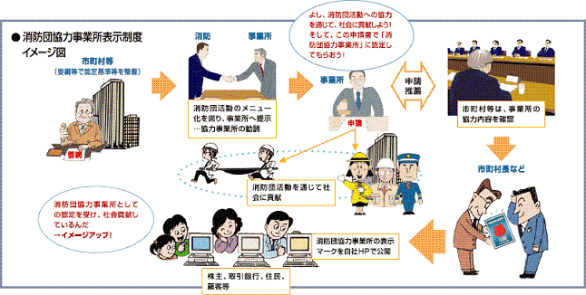 消防団協力事業所表示制度イメージ図