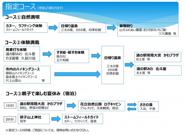 指定コース
