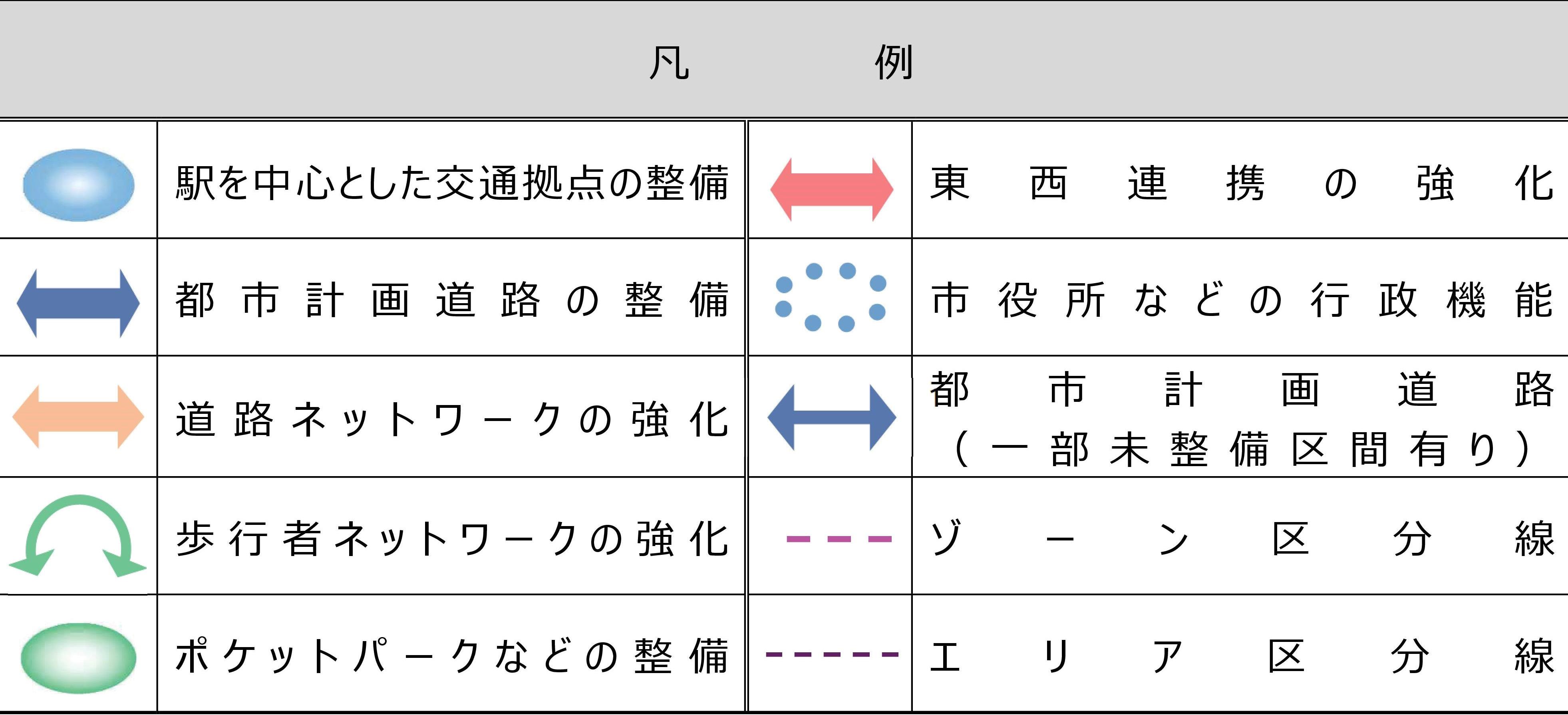 ゾーニング凡例