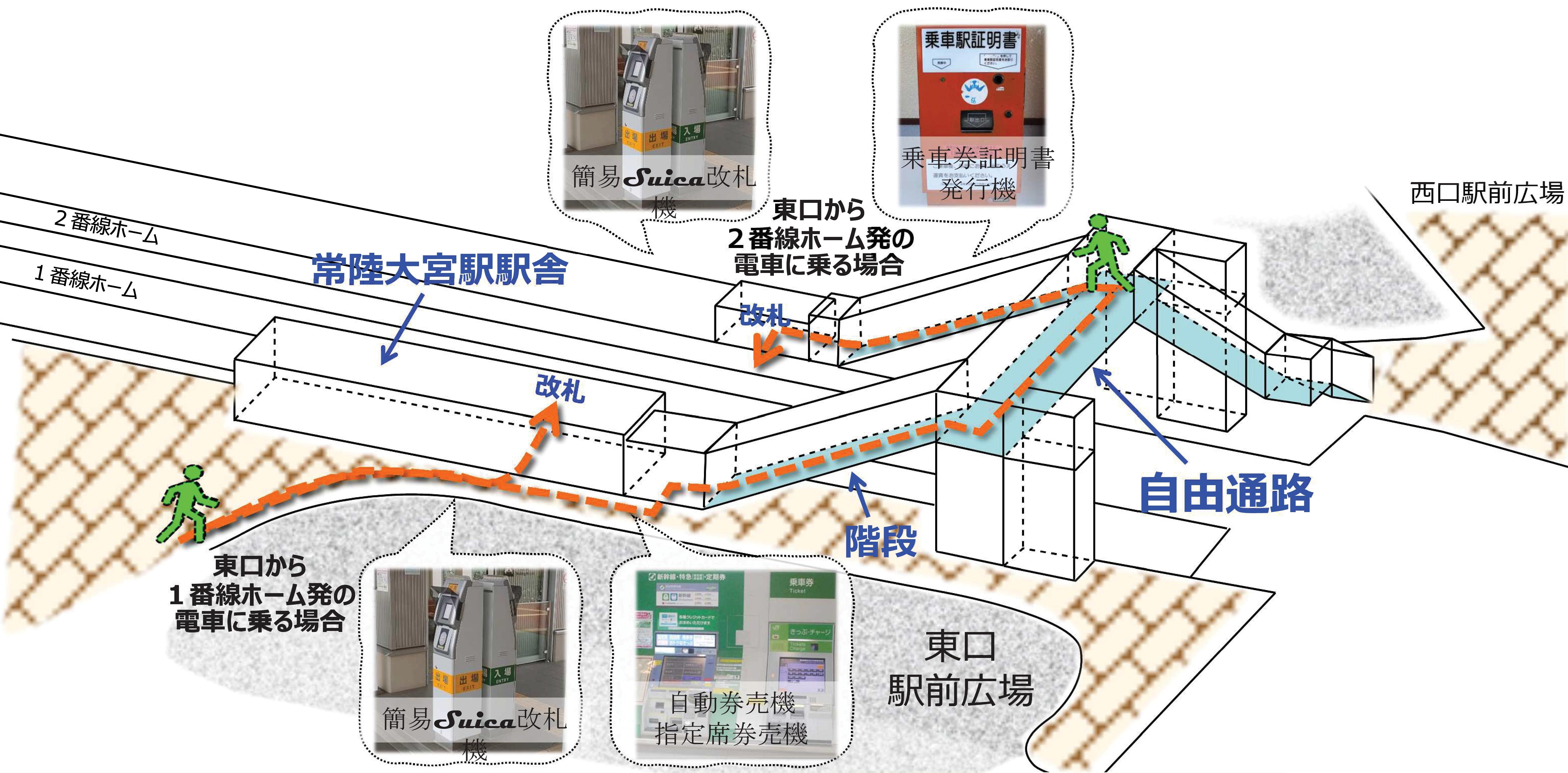 自由通路利用（東）1