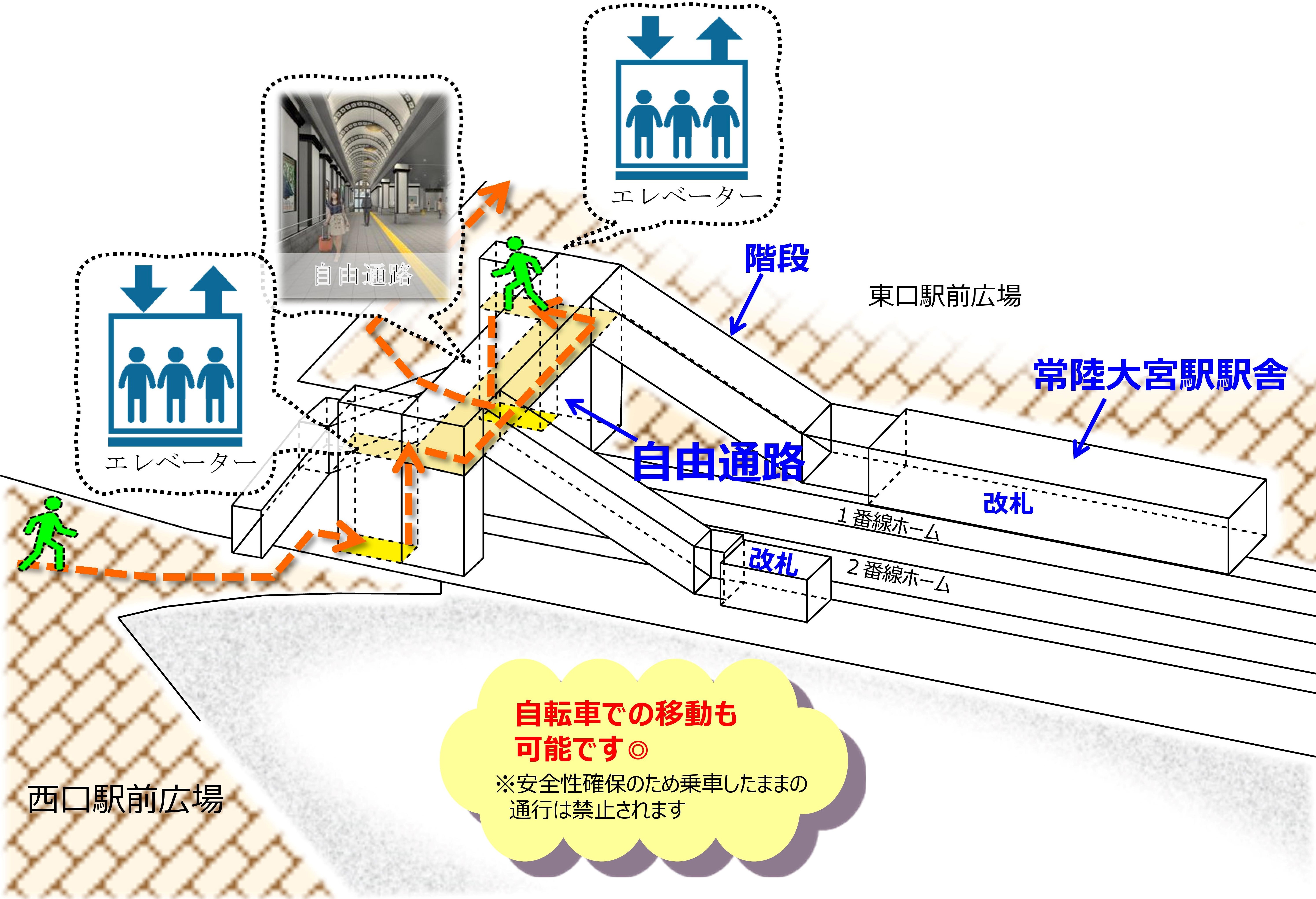 自由通路利用（西）2