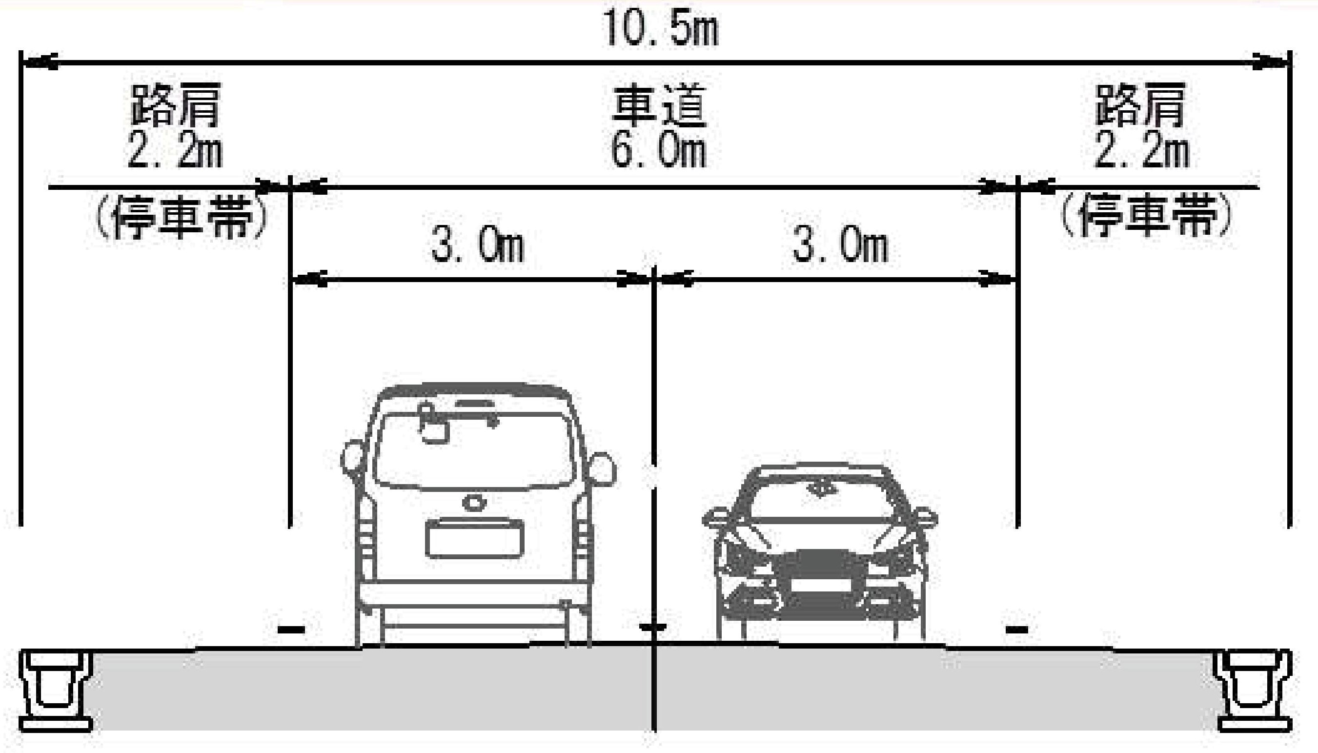 大宮停車場線整備イメージ 現況断面