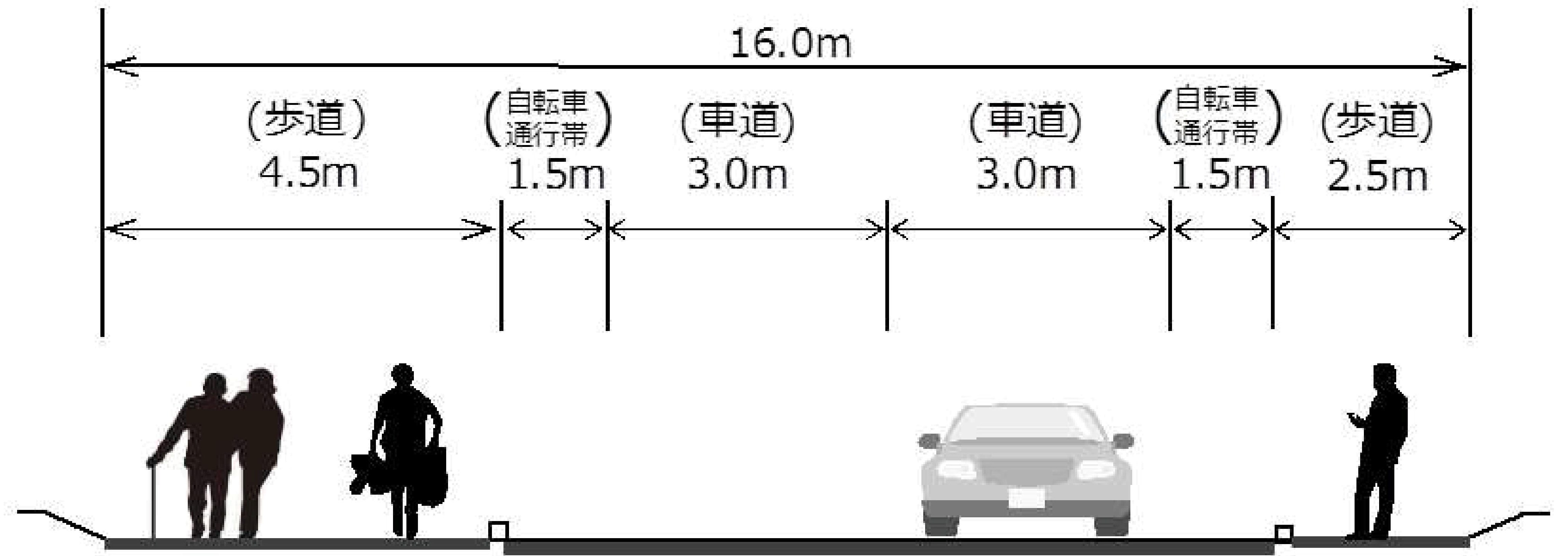 大宮停車場線整備イメージ 計画断面