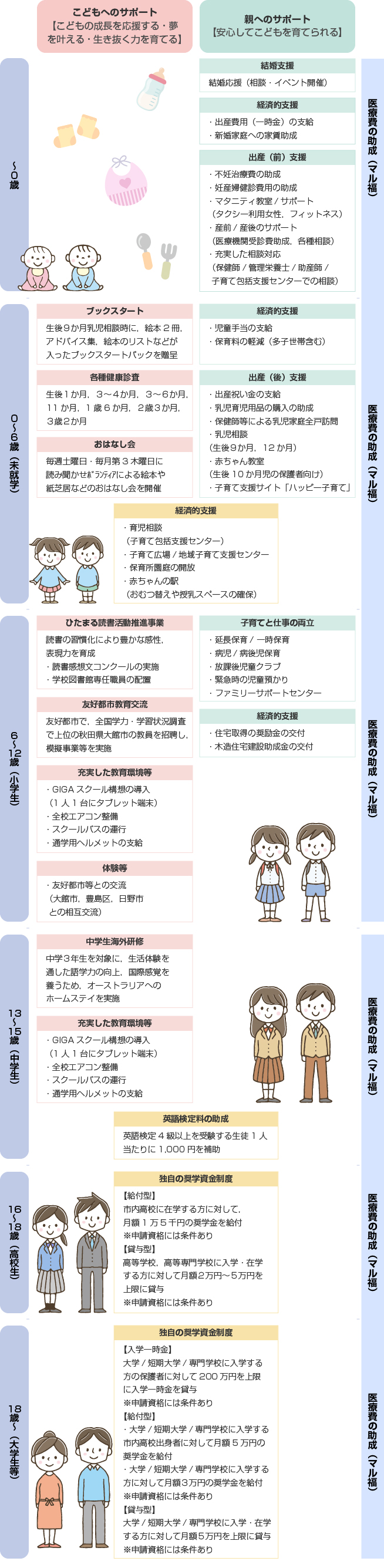 超目玉 12月 ライフステー 外装 エアロパーツ