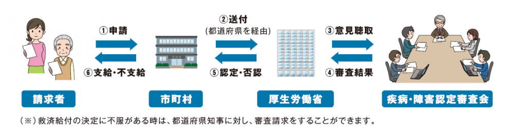 救済