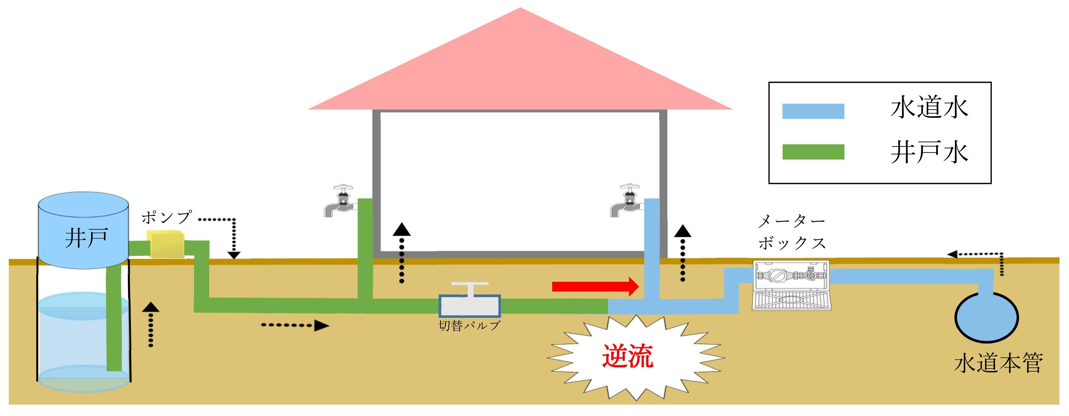 クロスコネクション図