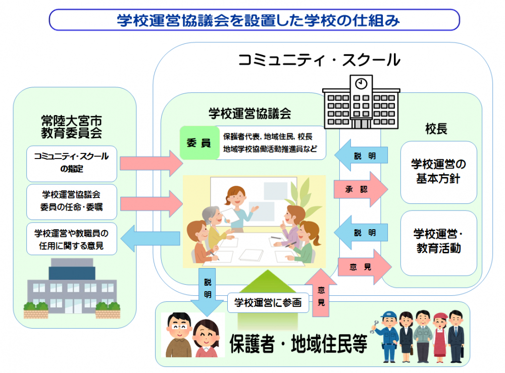図解〔hp用〕