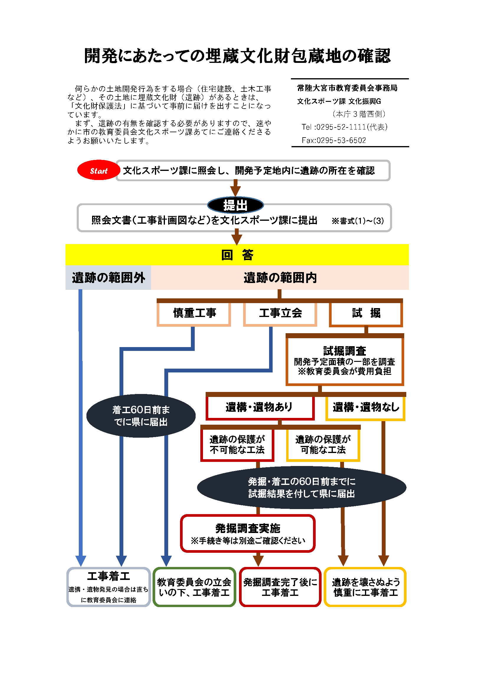 照会フローチャート