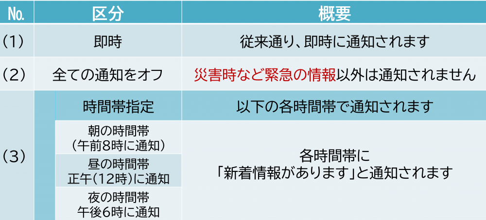 ホームページ説明