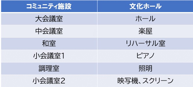施設