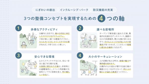 JRE駅西交流拠点コンセプト2