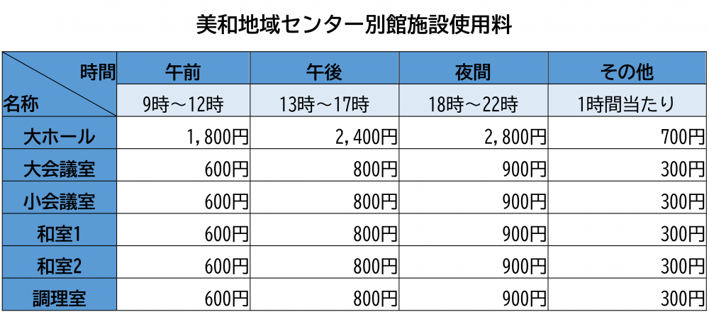 美和地域センター使用料