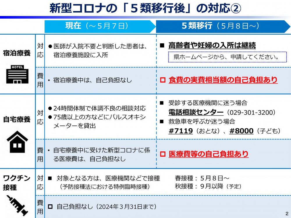 新型コロナウイルス感染症の診断における断層撮影の重要性