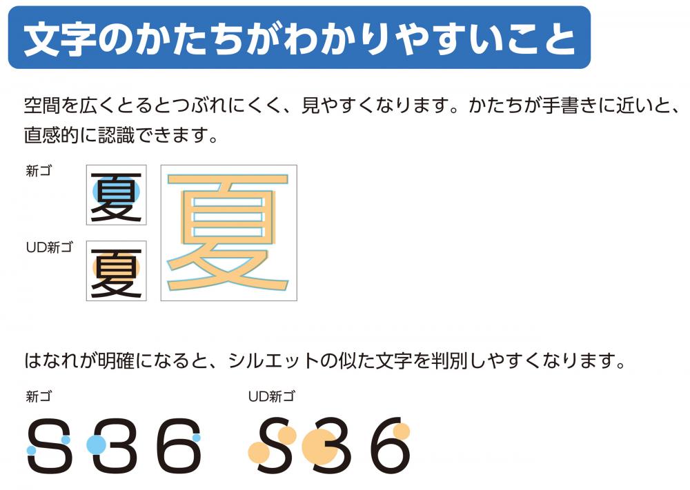UD新ゴシックの特徴