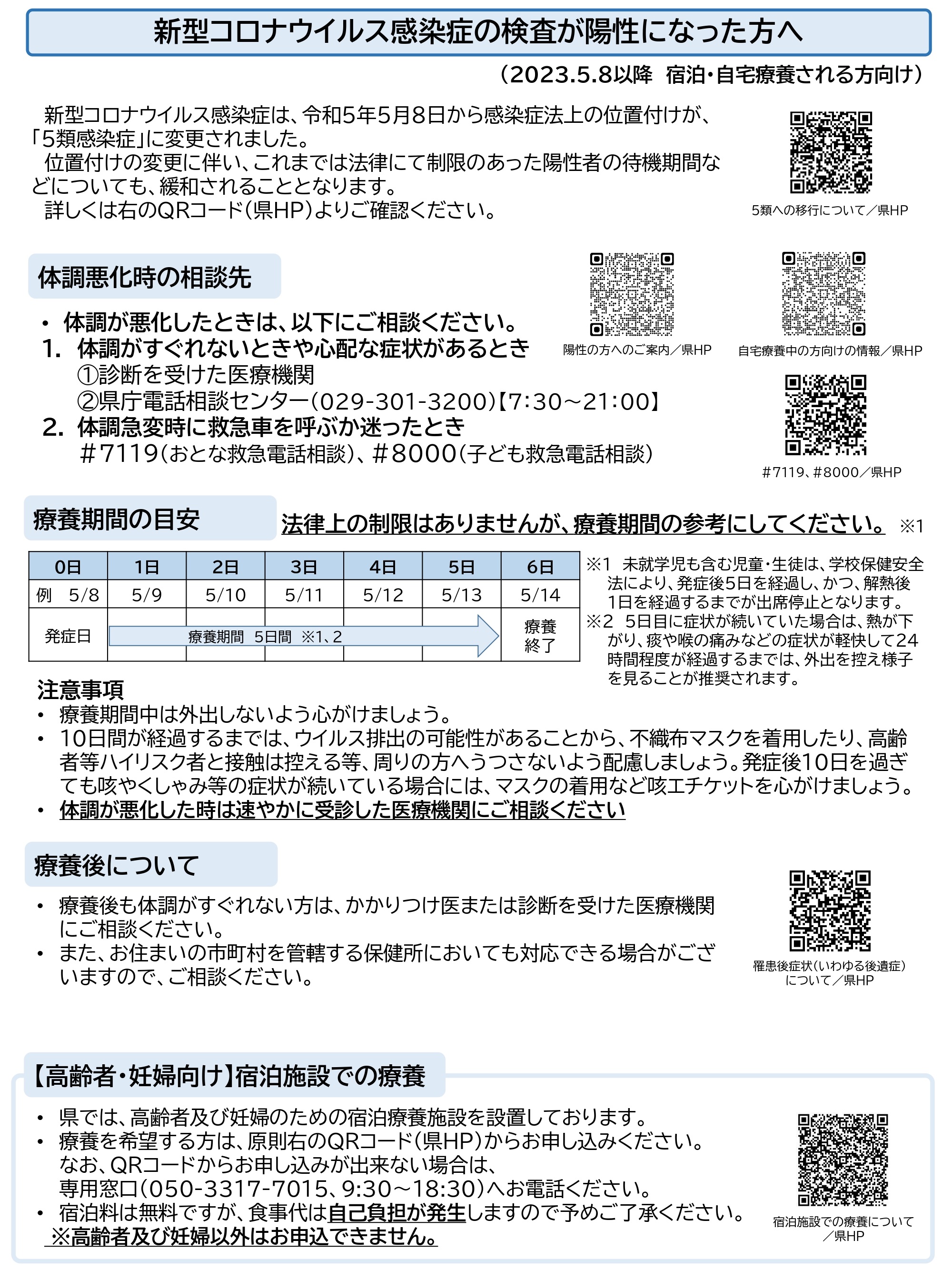 新型コロナウイルス感染症の検査が陽性になった方へ