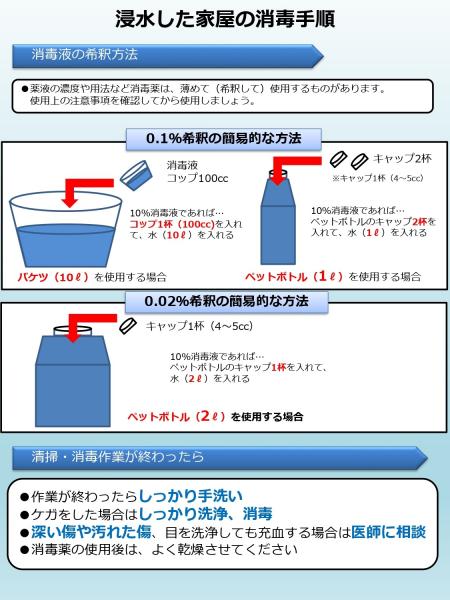 【厚生労働省】浸水した家屋の消毒手順