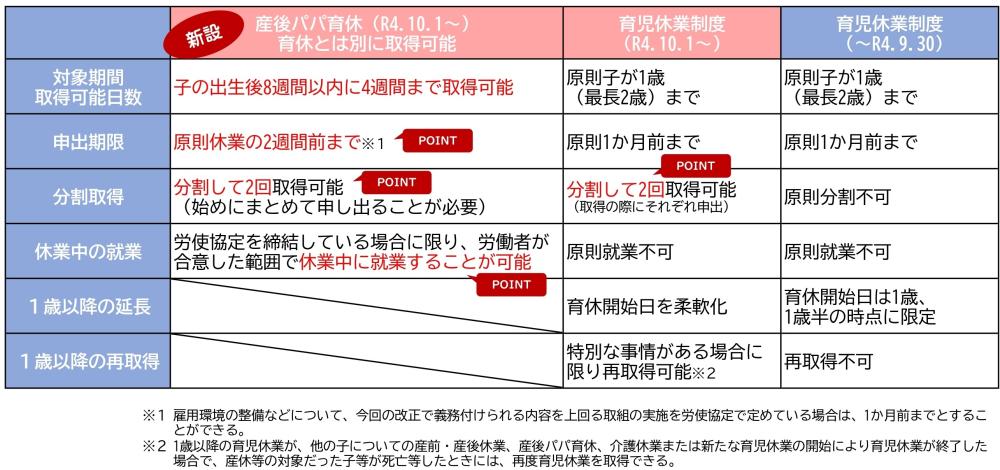 育児休業制度