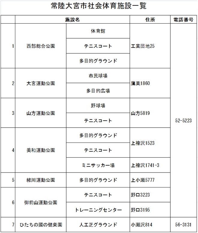 常陸大宮市社会体育施設一覧