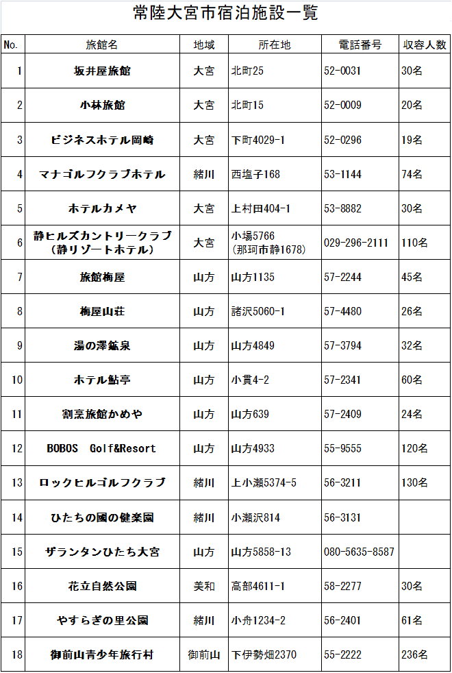 常陸大宮市宿泊施設一覧
