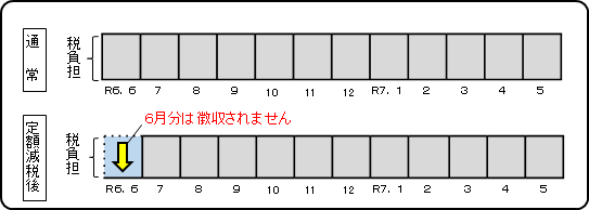 給与から個人市民税・県民税が差し引かれる方の図