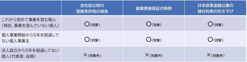 powerpoint プレゼンテーション