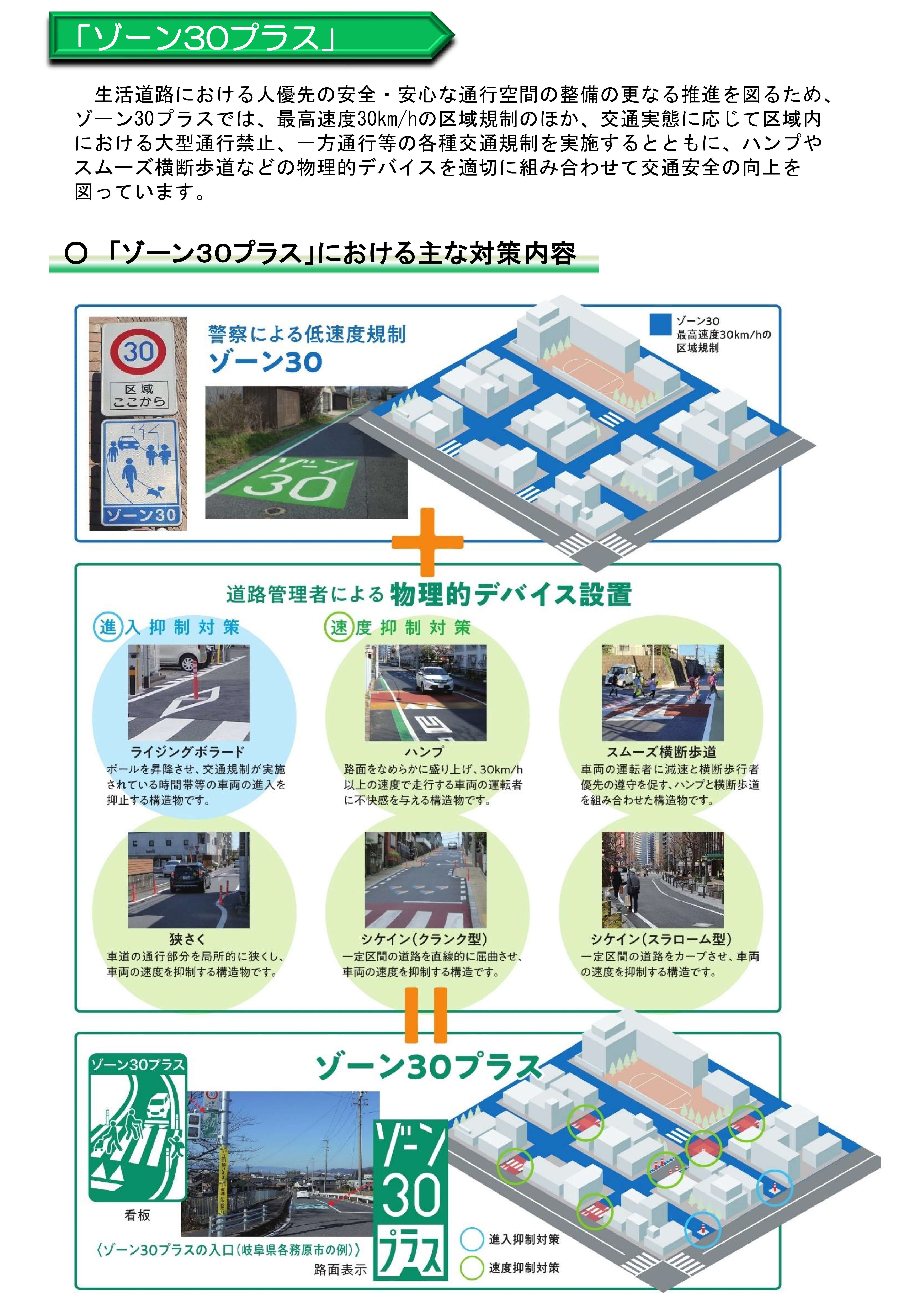 ゾーン30プラス