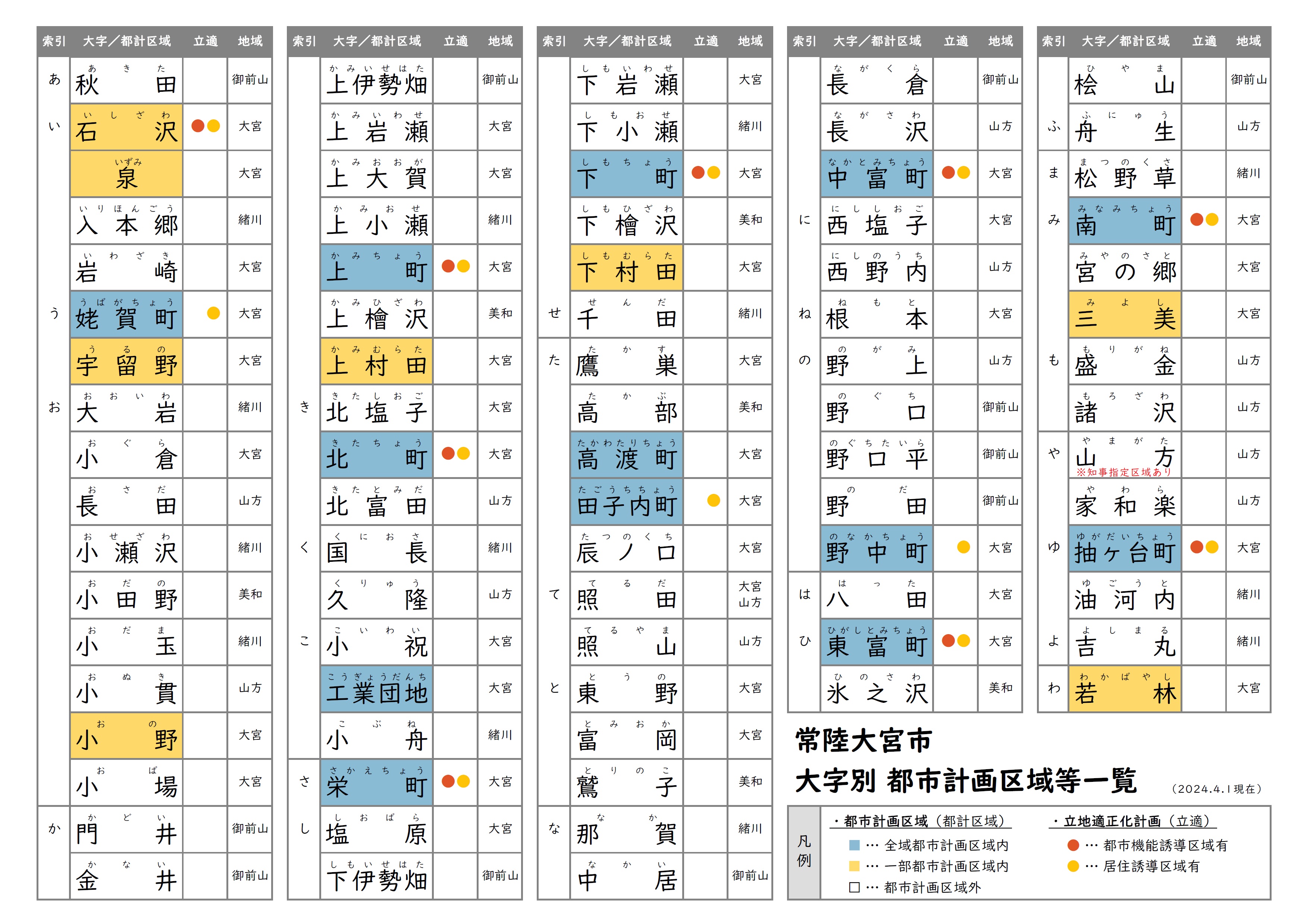 常陸大宮市 大字別都市計画区域等一覧