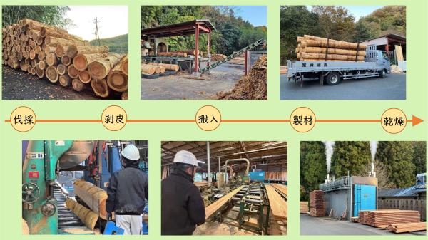 駅舎木材加工