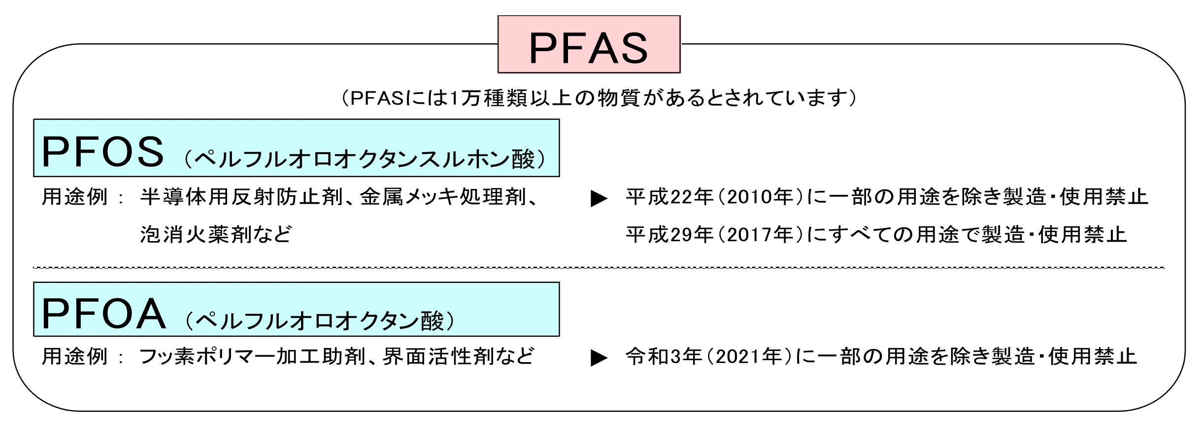 PFAS図