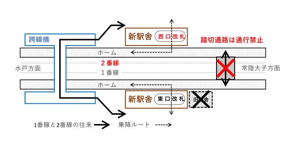 常陸大宮駅利用方法