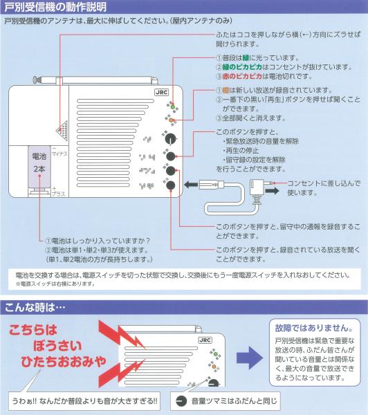 戸別受信機の動作説明