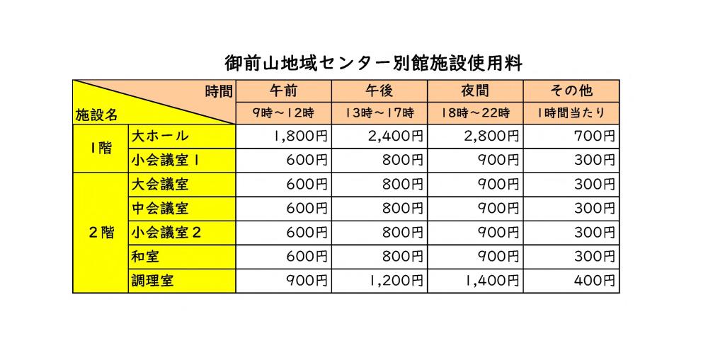 御前山地域センター別館施設使用料