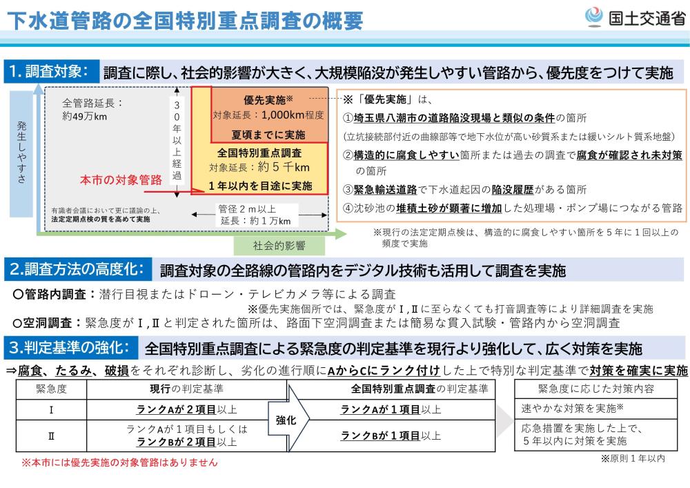 下水道管路の全国特別重点調査の概要1-2