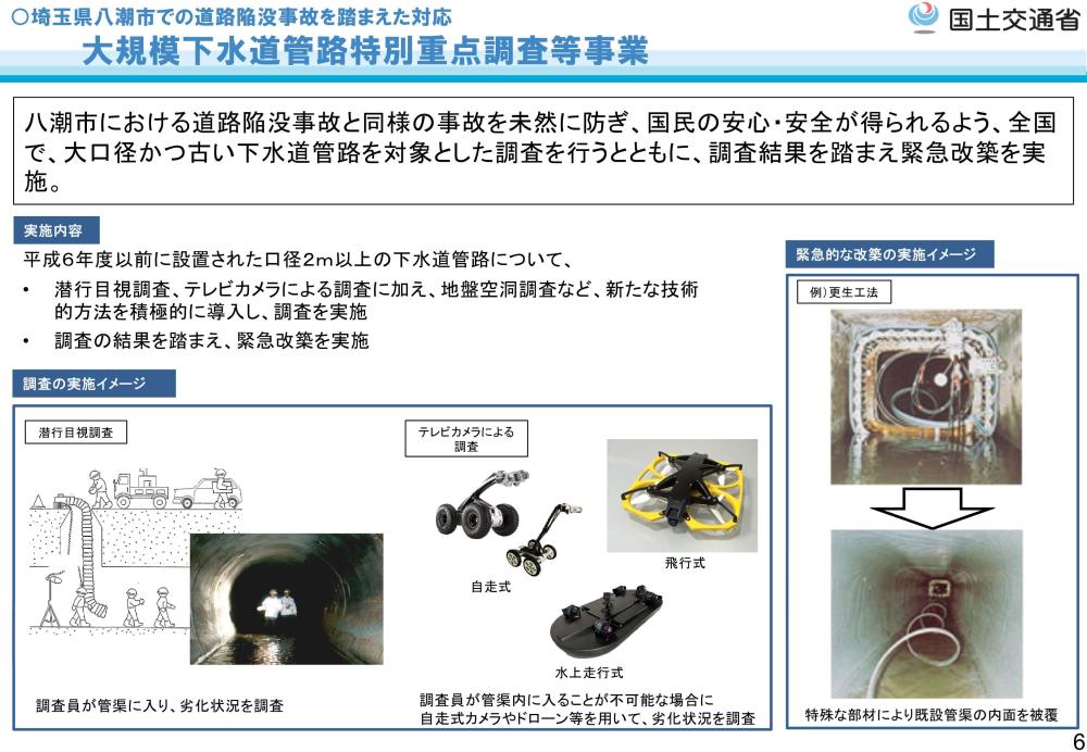 下水道管路の全国特別重点調査の概要2-2