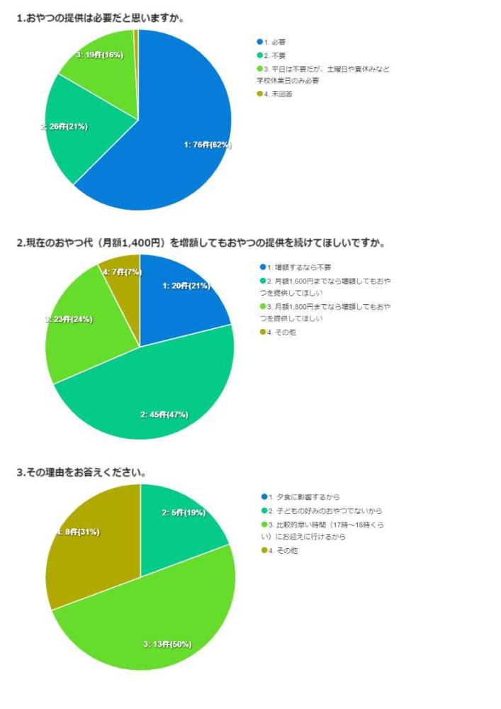 ○アンケート結果hp用