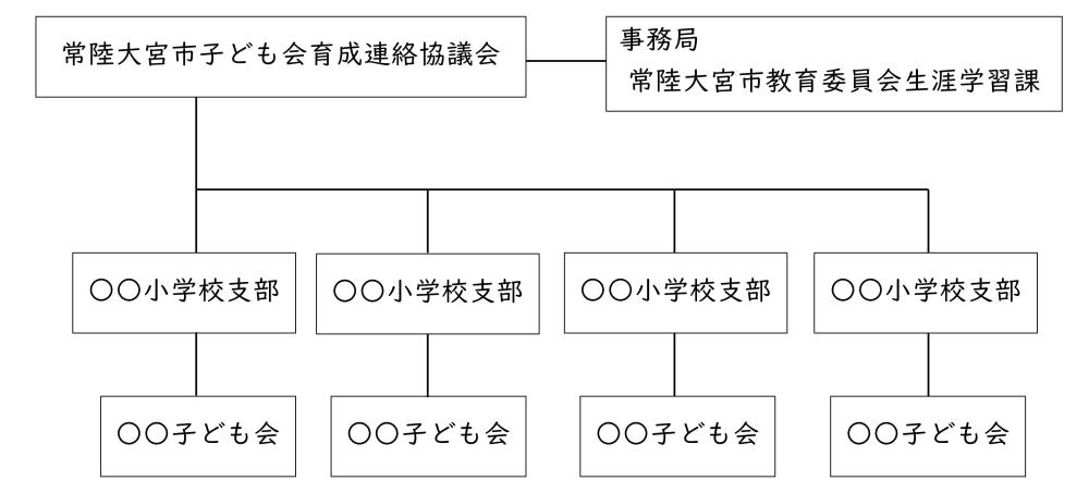 組織図