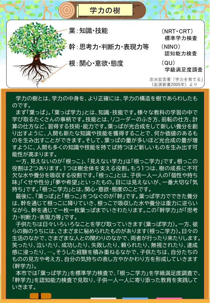 確かな学力リーフレット画像2