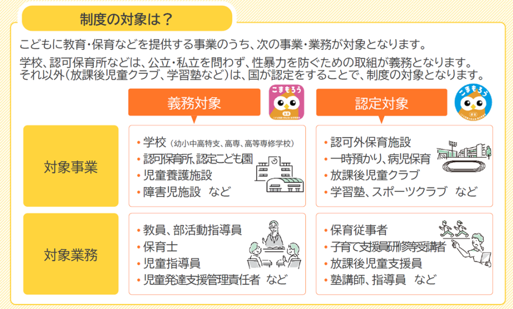 対象事業・対象業務