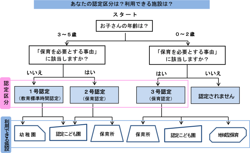 認定フロー(修正2)