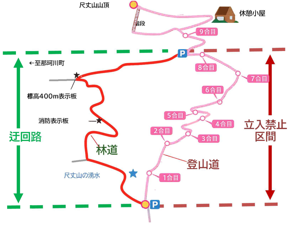 尺丈山迂回路
