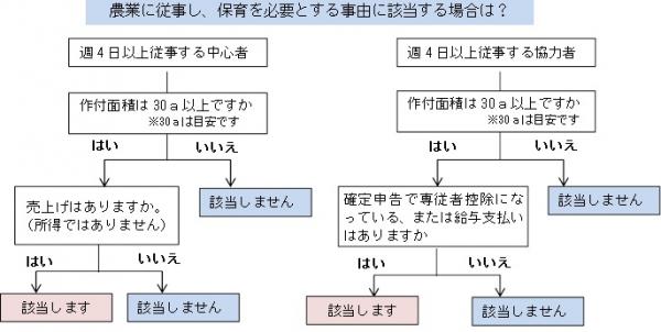 農業フロー